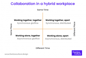 Collaboration in a Hybrid Workplace
