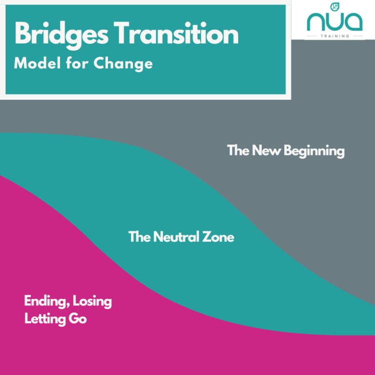 Leading Through Change - Leadership Coaching London